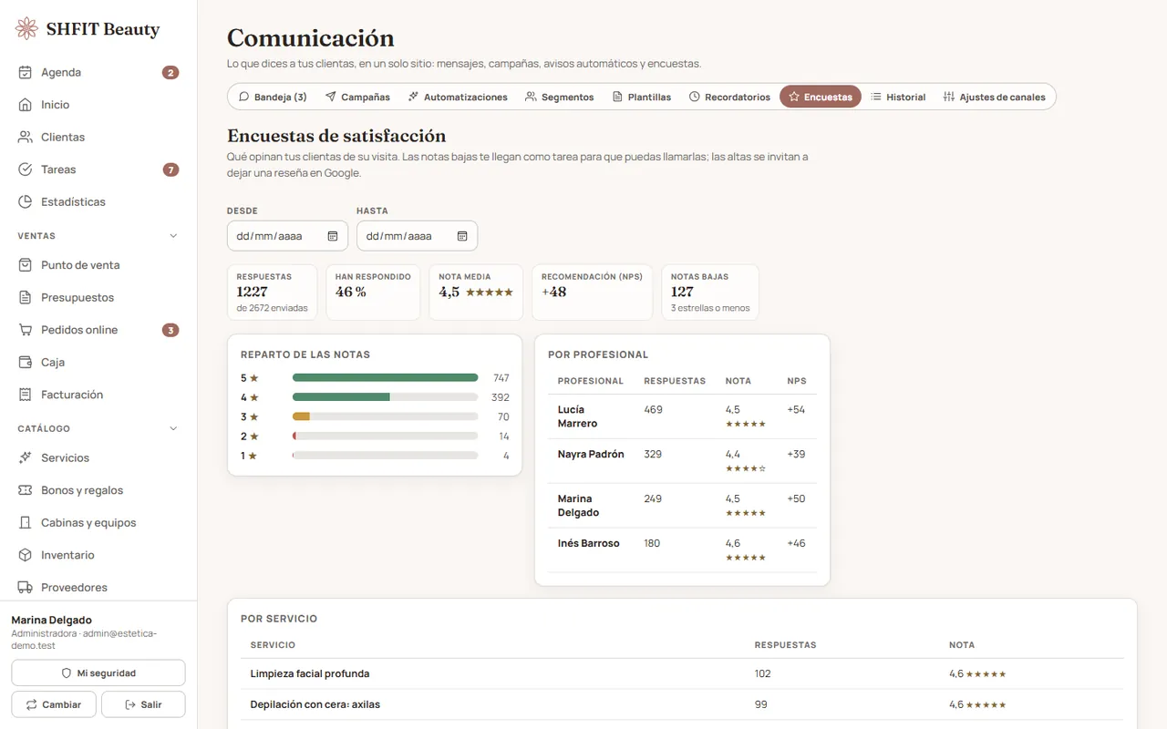 Resultados de las encuestas de satisfacción por profesional