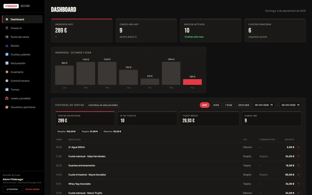 Panel de Manager SHFIT con ingresos del día, entradas, socios activos, cuotas vencidas y el historial de ventas