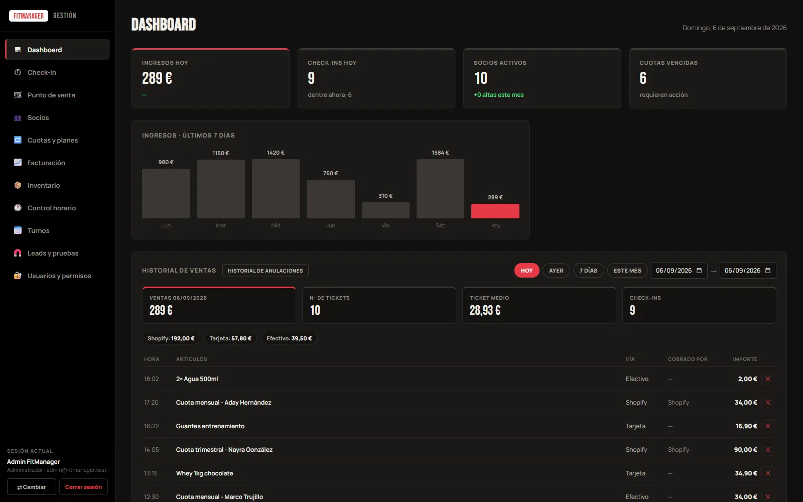 Panel de control del software de gestión de gimnasios Manager SHFIT con ingresos, check-ins y ventas del día